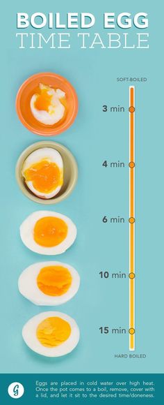 an image of eggs and yogurt on a blue background with the measurements for each egg