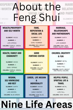 a poster with the words about the fengshu and nine different types of people's lives