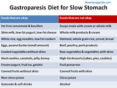 Gastro Paresis Diet, Gastroperisis Diet Recipes, Gastro Diet, Low Fiber Diet, Whole Grain Rice, Low Fat Cheese, Fiber Diet