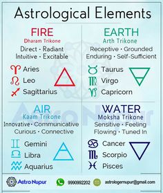 the astrological elements for each element in your zodiac sign, including fire, earth, and water