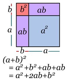 an area with three squares and two sides that have the same height as each other