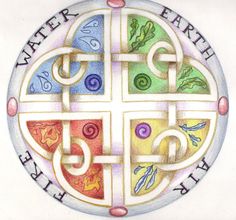 a drawing of a cross with the words water, earth and air written in it