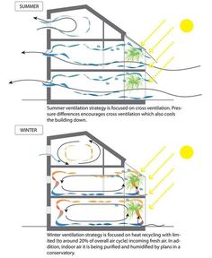 two diagrams showing the different types of water and how it is used to heat up