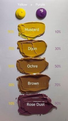 the different shades of lipstick are labeled in this chart, which one is for you?