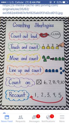 a poster with some writing on it that says counting strategy count out loud and count move and count line up and count count count