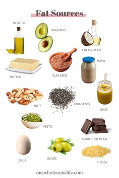 Food With Good Fats, Monosaturated Fats Food List, Macronutrients Understanding, Good Fats To Eat, Mercury Scorpio, Counting Macros For Beginners, Healthy Fat Foods, Good Fat Foods, Macros For Beginners