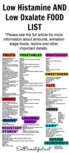 Oxalate Food List, Histamine Intolerance Diet, Diet Shopping List, Low Oxalate Recipes, High Histamine Foods, Low Oxalate Diet, Oxalate Diet, Low Histamine Foods, Histamine Diet