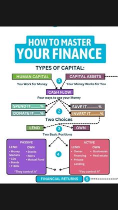 Finance Literacy, Army Accessories, Invest Money, Startup Business Plan