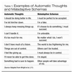 Automatic Thoughts, Behavior Therapy, Cognitive Behavior