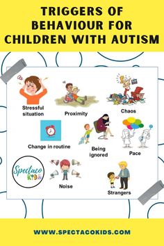 Children with autism disorder are very sensitive, and it’s common for them to behave in certain challenging ways. However, not every autistic child is the same. If one factor is triggering an autistic child’s behaviour, it might not affect the other child. #autism #ASD Aba Therapy Activities, Behavior Specialist, Special Education Activities, Behavior Interventions, Mental Health Facts, Work Fun, Aba Therapy, Special Education Resources, Activity Board