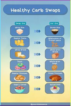 KETOsis= In normal situations , human body’s cells use glucose as their main source of energy. This glucose is obtained mainly through eating carbohydrates.GET MORE INFORMATION LINK IN BIO. Ketosis is a difficult fat-burning process where your body, in the absence of sufficient glucose, switches to burning fat as its main source of energy. In turn, it increases the buildup of acids called ketones in your body.. #weightlossmotivation eightloss #slimmingworldbeforeandafter #beforeand Healthier Food Swaps, Carb Swaps, Leg Transformation, 1800 Calorie Diet, Sweet Potato Rolls, Meal Planning Menus