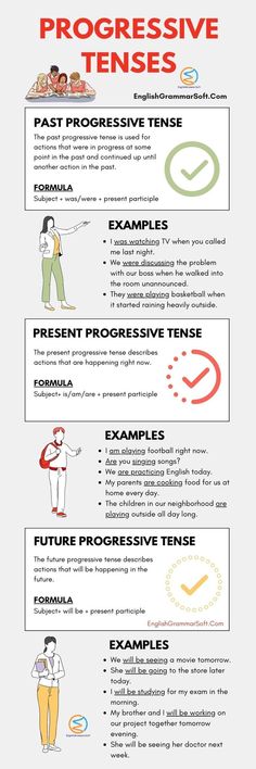 Progressive Tenses in English with Examples Past Progressive, Present Progressive, English Learning Books, English Teaching Resources, English Phrases Idioms