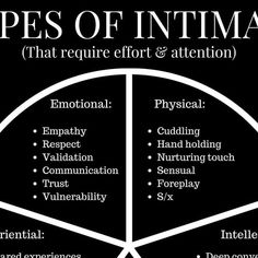 Dr. Elizabeth Fedrick on Instagram: "When we hear the word “intimacy” there is generally one thing that most often (and quickly) comes to mind… 
 
However, intimacy is so much more complex and multifaceted than boiling it down to only one thing. 

Intimacy can be defined as the connection and closeness between two individuals. It is the foundation of safety, trust, and vulnerability within a relational dynamic. 
 
True intimacy is a crucial part of a healthy relationship because it signifies connectedness, an alliance, and an agreement to consistently “show up” for each other, even in hard times. 
 
Thus, intimacy is about the various components of a relationship that contribute to a sense of safety, connection, and partnership. 
 
I believe that there are five main categories of intimacy Emotional Intimacy, Couples Counseling, Deeper Conversation, Long Shot, Counseling, Physics, Mindfulness, Quick Saves