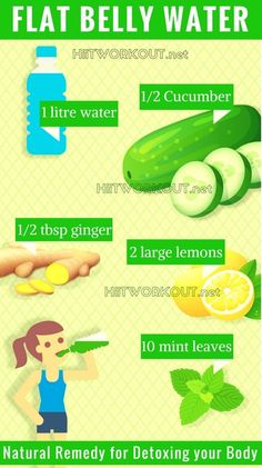 Flat Belly Water, Detoxing Your Body, Belly Detox