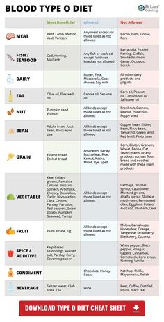 Egg And Grapefruit Diet