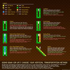 an info sheet describing how to use the stairs in video game design and layouts