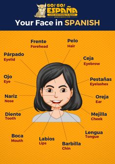 the face in spanish with different words and pictures on it, including an image of a woman