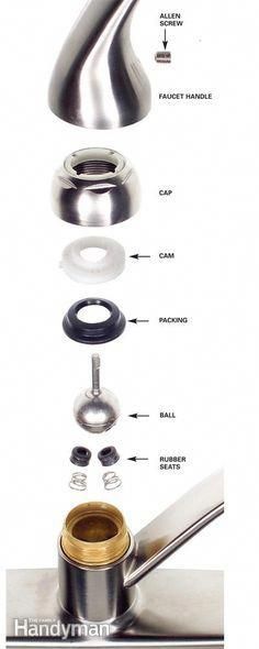 the parts of a stainless steel kitchen faucet