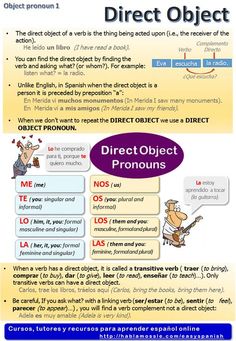 the direct object pronoun is shown in this graphic above it's description