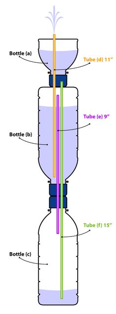 an image of a machine with parts labeled in the top half and bottom part on the bottom side