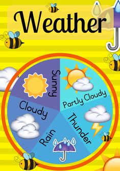 the weather wheel for kids with bees and clouds on it, in front of a yellow background