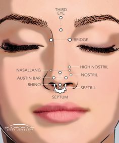 a woman's face with different facial features