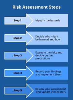 a blue poster with instructions on how to use the steps in an exam program for students