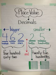 a sign with numbers and times on it that says place value, dennals, bigger than ones