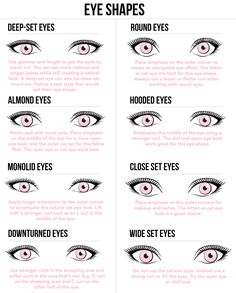 Styles of Eyelash Extensions: Enhancing Eye Shapes and Customizing Las - eslashes Best Eyelash Extensions For Almond Eyes, Eye Shape For Eyelash Extensions, Lash Mapping Guide, Eye Types Shapes, Lash Map For Eye Shapes, Eye Shape Chart For Lash Extensions, Eyelash Extensions For Eye Shape, Best Lashes For Eye Shape