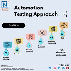 #softwaretesting #training #manualtesting #automationtesting #training #softwaretesting #besttraining #devops #sql #bangalore #nocut Coding Aesthetic, Core Java, Automation Testing, Web Software, It Training, Software Company