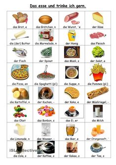 an image of food and drinks in german with pictures on it to describe the different parts of