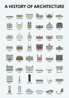 a history of architecture poster with buildings