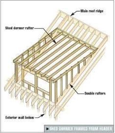 the structure of a house with parts labeled