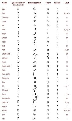 an old manuscript with some writing on the page and numbers below it in different languages