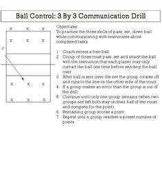 the diagram shows how ball control 3 by 3 communication drill will work on this table