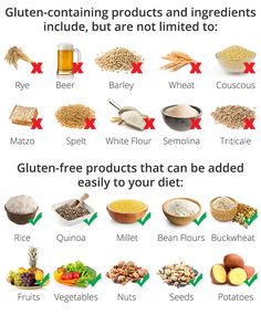 Gluten Free Grocery List, Gluten Free Substitutes, What Is Gluten, Healing Verses, Medical Medium, Gluten Sensitivity