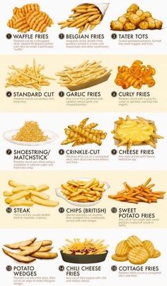 the different types of french fries are shown in this poster, which shows how to cook them