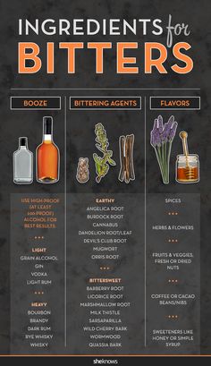 the ingredients for bitters are shown on a blackboard with an orange and white border