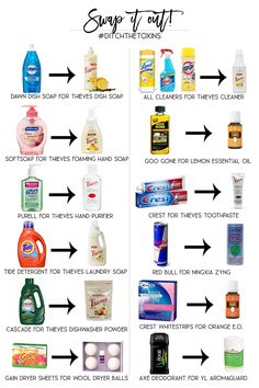 an info sheet describing how to use hand sanitizers for all types of hygiene products