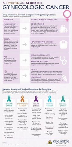 Awareness Infographic, Oncology Nursing, Obstetrics And Gynaecology, Healthy Advice, Johns Hopkins, Healthy Living, Medicine, Signs, For Women