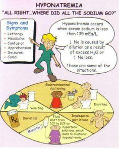 a cartoon about hyponthemia and how it affects the body's health