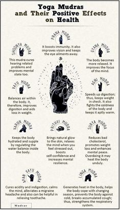 Spiritual Meaning Of Right Hand Itching, Spiritual Hand Symbols, Left Vs Right Hand Spiritual Meaning, Yoga Mudras Hands, Spiritual Information, Spiritual Workout, Spiritual Tattoo Designs, Meditation Hand Positions, Kundalini Tattoo