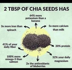 بذور الشيا, Seeds Benefits, Chia Seeds Benefits, Food Facts