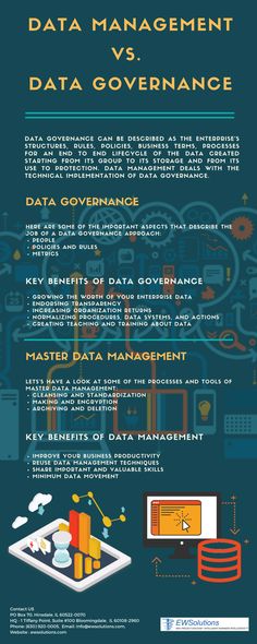 the data management process is depicted in this poster