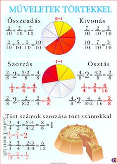 a poster with different types of pies and other things in the same language on it