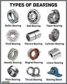 Types of Bearings | Bearing Types | Different Types of Bearings Machining Metal Projects, Mechanical Engineering Design, Metal Fabrication Tools, Fabrication Tools, Electronics Basics, Engineering Tools, Automotive Mechanic, Lathe Machine, Welding And Fabrication