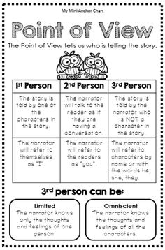 the point of view worksheet for 3rd grade students to practice their writing skills