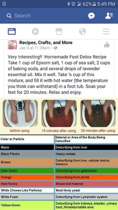 Foot Detox Soak, Whole Body Cleanse, Healthy Detox Cleanse, Bath Detox, Full Body Detox, Detox Bath, Detox Drinks Recipes, Foot Soak, Liver Detox