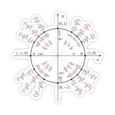 an image of a circle with numbers and letters on it, as well as arrows