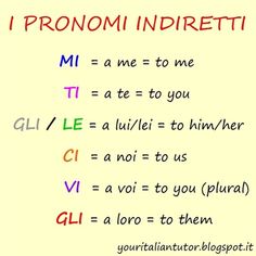 the words i pronomi indiretti are written on a white paper with red writing